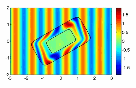 http://people.physics.tamu.edu/yyou/animations/cloak/cuboid_tilt.gif